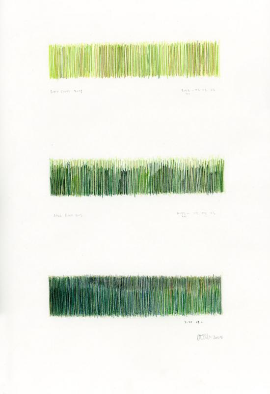 Al Genna time, one timing